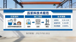 双滦本地工厂讲解：说一遍公路压浆料和铁路压浆料的区别